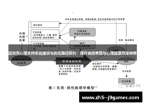 运动员心理支持系统建设与优化路径研究：提升竞技表现与心理健康双重保障