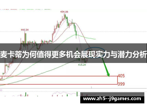 麦卡蒂为何值得更多机会展现实力与潜力分析
