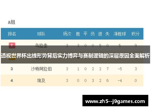透视世界杯出线形势背后实力博弈与赛制逻辑的深层原因全面解析