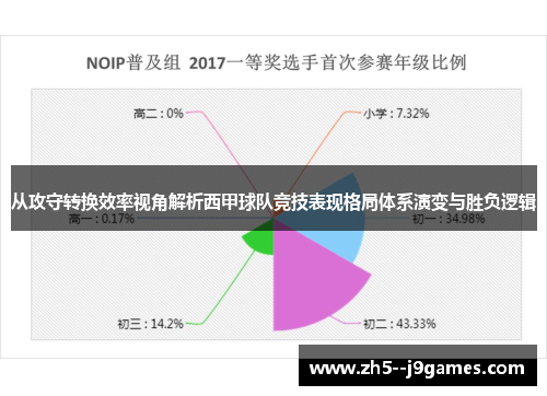 从攻守转换效率视角解析西甲球队竞技表现格局体系演变与胜负逻辑